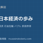 政治経済戦後日本経済の歩みを図解で総まとめ復興 高度成長 石油危機 バブル 長期停滞のアイキャッチ | 武蔵野個別指導塾 【政治経済】戦後日本経済の歩みを図解で総まとめ—復興 高度成長 石油危機 バブル 長期停滞のアイキャッチ 武蔵野個別指導塾