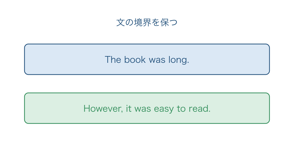 図3　独立した二文をピリオドで切る接続副詞の位置