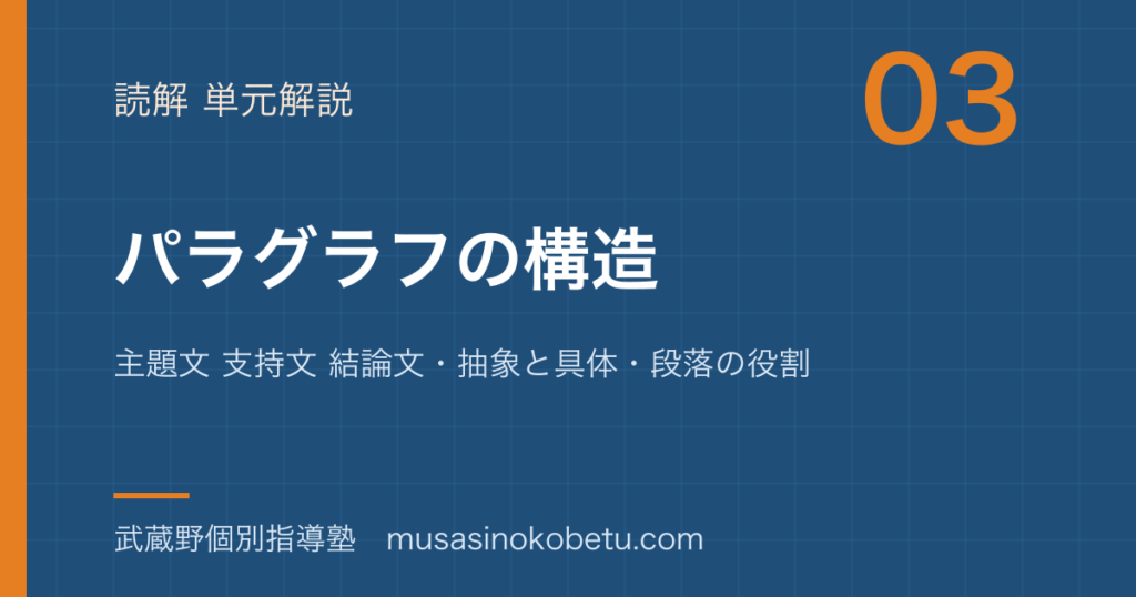 高校英語 読解パラグラフの構造を図解で総まとめ主題文 支持文 結論文抽象と具体段落の役割のアイキャッチ | 武蔵野個別指導塾 【高校英語 読解】パラグラフの構造を図解で総まとめ—主題文 支持文 結論文・抽象と具体・段落の役割のアイキャッチ 武蔵野個別指導塾
