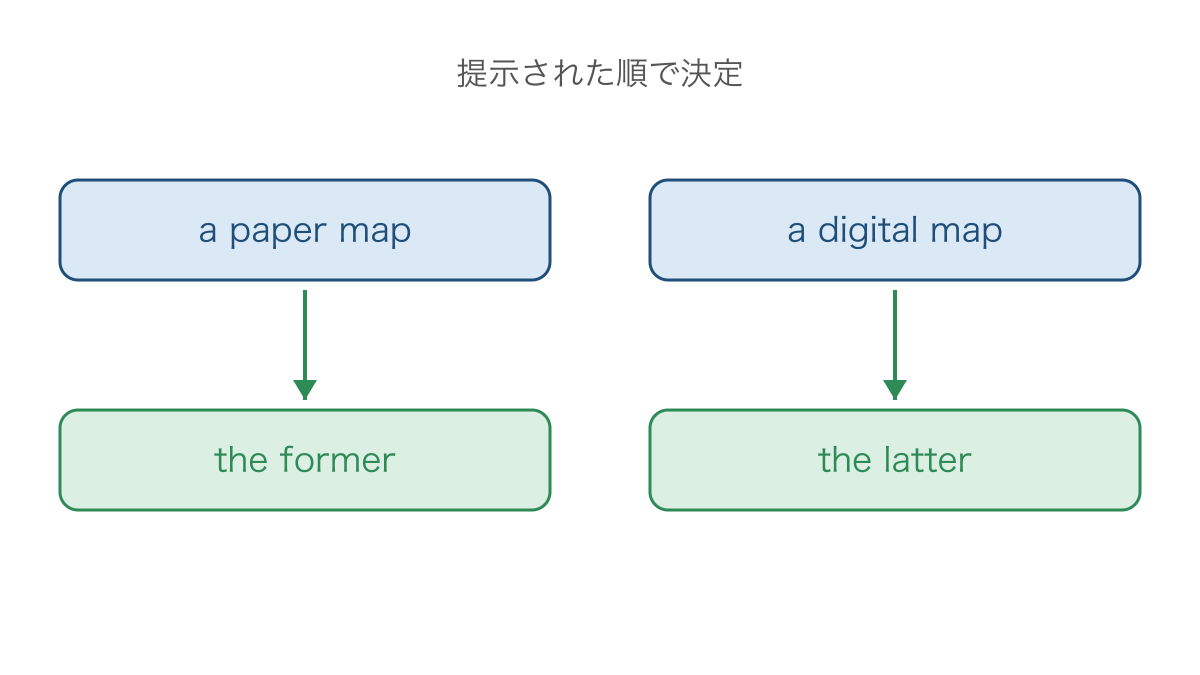 図2　並べて述べた地図と前者後者の対応を確かめる