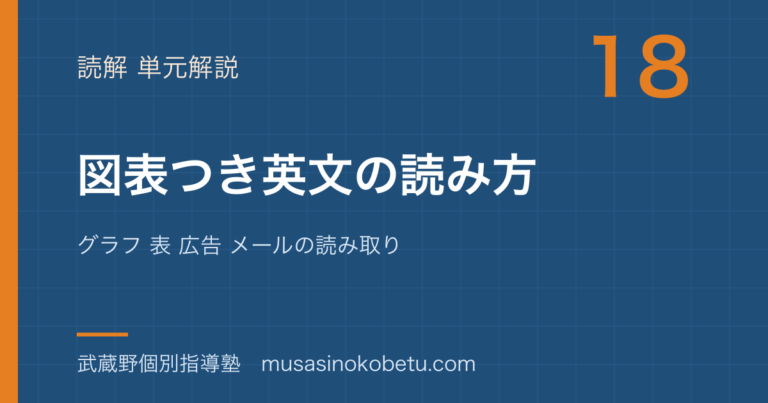 【高校英語 読解】図表つき英文の読み方を図解で総まとめ—グラフ 表 広告 メールの読み取りのアイキャッチ