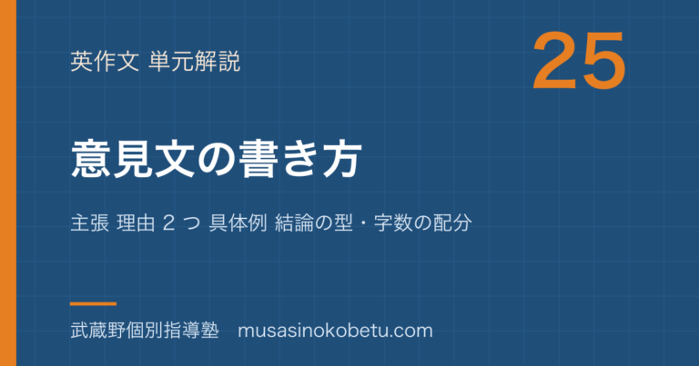 【高校英語 英作文】意見文の書き方を図解で総まとめ—主張 理由 2 つ 具体例 結論の型・字数の配分のアイキャッチ