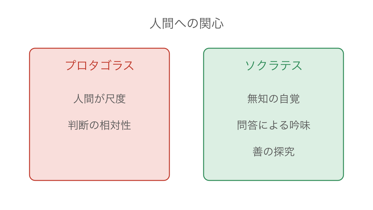 図2　判断の尺度と知の吟味から比べる二つの立場