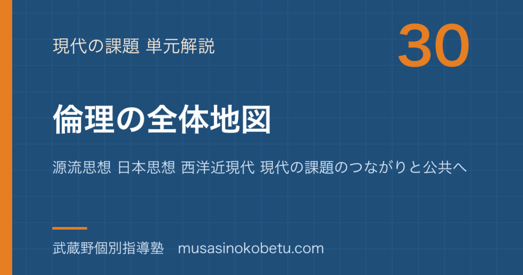 【倫理】倫理の全体地図—源流思想 日本思想 西洋近現代 現代の課題のつながりと公共への接続のアイキャッチ 武蔵野個別指導塾