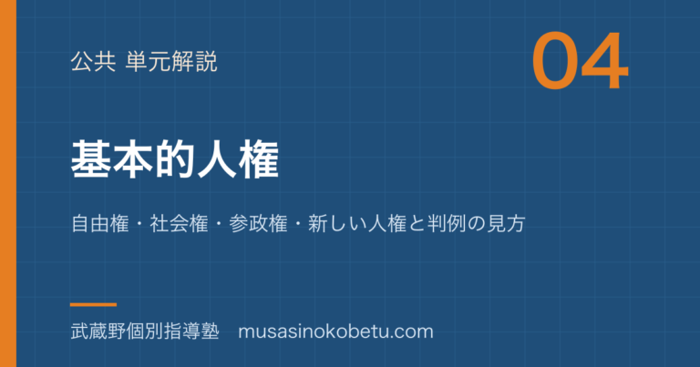 【公共】基本的人権を図解で総まとめ—自由権・社会権・参政権・新しい人権と判例の見方のアイキャッチ