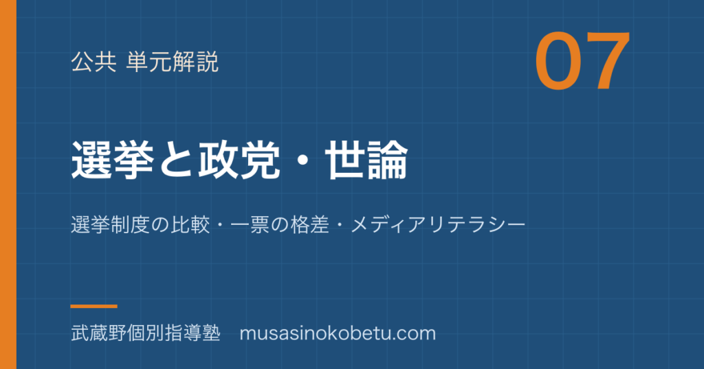 公共選挙と政党世論を図解で総まとめ選挙制度の比較一票の格差メディアリテラシーのアイキャッチ | 武蔵野個別指導塾 【公共】選挙と政党・世論を図解で総まとめ—選挙制度の比較・一票の格差・メディアリテラシーのアイキャッチ 武蔵野個別指導塾