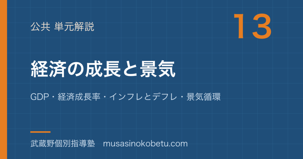 公共経済の成長と景気を図解で総まとめGDP経済成長率インフレとデフレ景気循環のアイキャッチ | 武蔵野個別指導塾 【公共】経済の成長と景気を図解で総まとめ—GDP・経済成長率・インフレとデフレ・景気循環のアイキャッチ 武蔵野個別指導塾