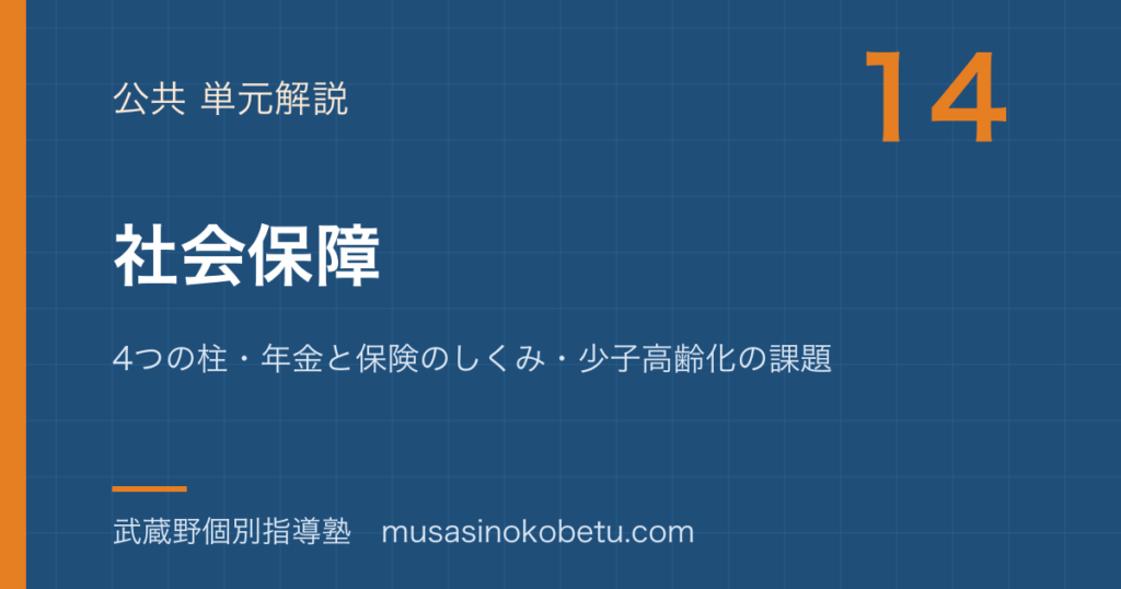 【公共】社会保障を図解で総まとめ—4つの柱・年金と保険のしくみ・少子高齢化の課題のアイキャッチ 武蔵野個別指導塾