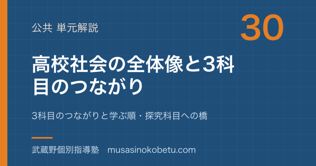 公共地理総合歴史総合高校社会必履修3科目の全体地図3科目のつながりと学ぶ順探究科目への橋のアイキャッチ | 武蔵野個別指導塾 【公共・地理総合・歴史総合】高校社会(必履修3科目)の全体地図—3科目のつながりと学ぶ順・探究科目への橋のアイキャッチ 武蔵野個別指導塾