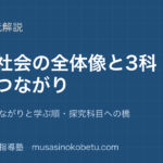 【公共・地理総合・歴史総合】高校社会（必履修3科目）の全体地図—3科目のつながりと学ぶ順・探究科目への橋のアイキャッチ 武蔵野個別指導塾