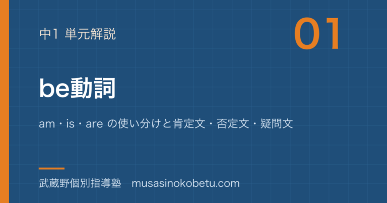 【中1英語】be動詞を図解で総まとめ—am・is・are の使い分けと肯定文・否定文・疑問文のアイキャッチ