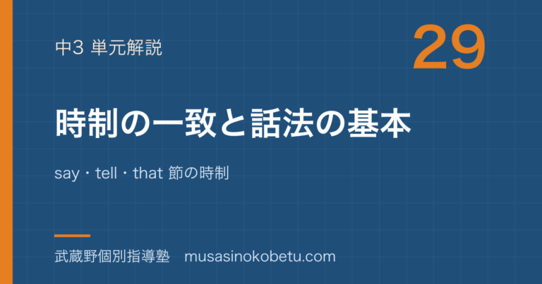 【中3英語】時制の一致と話法の基本を図解で総まとめ—say・tell・that 節の時制のアイキャッチ