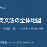 中3英語中学英文法の全体地図文型時制準動詞節のつながりと高校への橋のアイキャッチ | 武蔵野個別指導塾 【中3英語】中学英文法の全体地図—文型・時制・準動詞・節のつながりと高校への橋のアイキャッチ 武蔵野個別指導塾