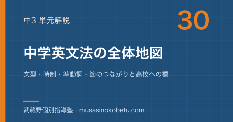 【中3英語】中学英文法の全体地図—文型・時制・準動詞・節のつながりと高校への橋のアイキャッチ