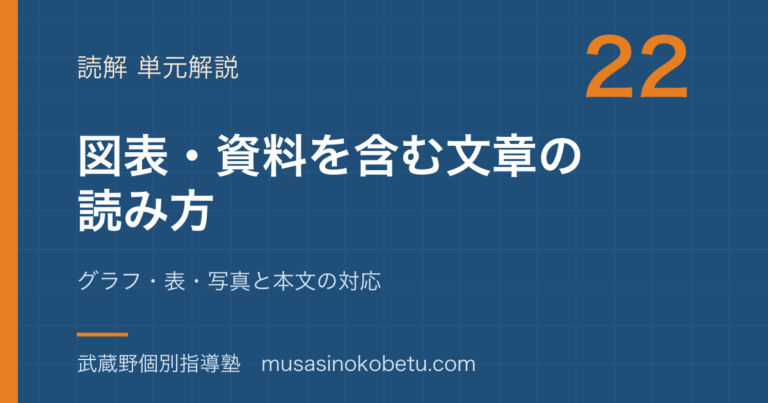 【中学国語】図表・資料を含む文章の読み方を図解で総まとめ—グラフ・表・写真と本文の対応のアイキャッチ