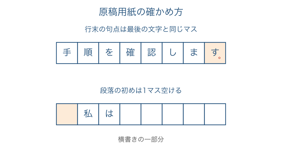 図3 原稿用紙の行末の句点と段落初めの1マス空け
