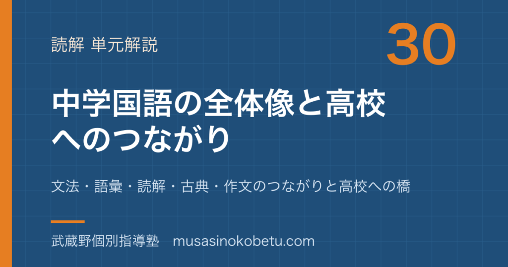 中学国語中学国語の全体地図文法語彙読解古典作文のつながりと高校への橋のアイキャッチ | 武蔵野個別指導塾 【中学国語】中学国語の全体地図—文法・語彙・読解・古典・作文のつながりと高校への橋のアイキャッチ 武蔵野個別指導塾