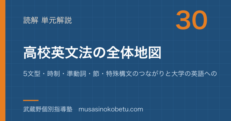 【高3英文法】高校英文法の全体地図—5文型・時制・準動詞・節・特殊構文のつながりと大学の英語への橋のアイキャッチ
