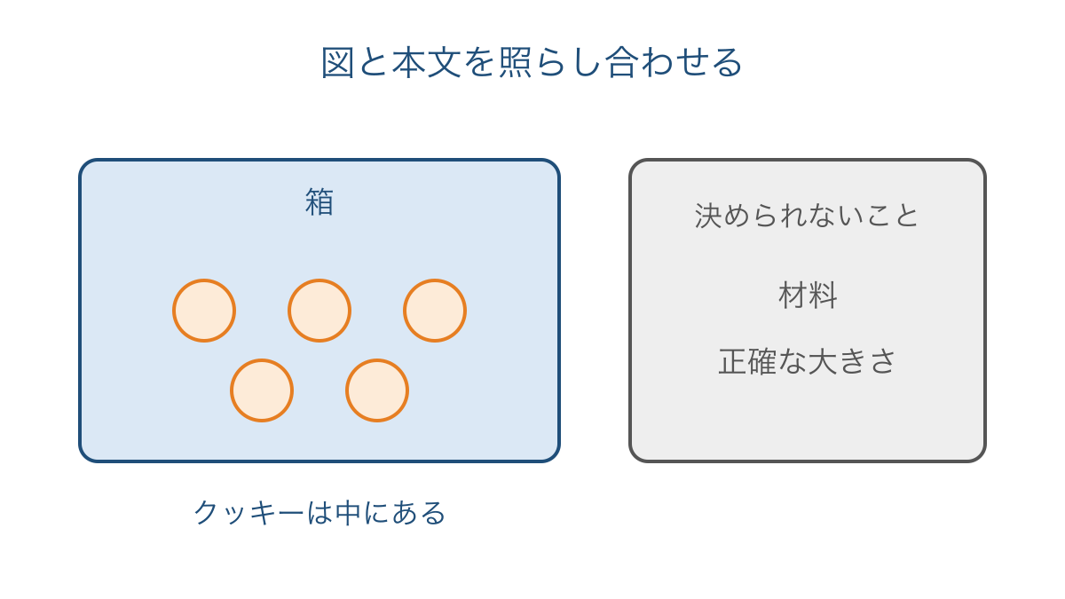 図3 箱の内部のクッキーと本文から決められない情報