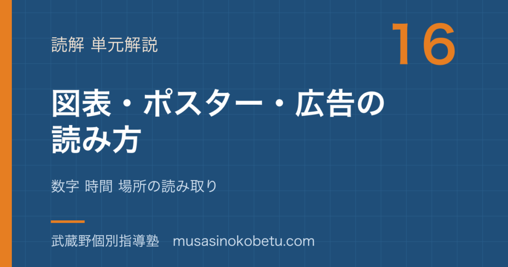 中学英語 読解図表 ポスター 広告の読み方を図解で総まとめ数字 時間 場所の読み取りのアイキャッチ | 武蔵野個別指導塾 【中学英語 読解】図表 ポスター 広告の読み方を図解で総まとめ—数字 時間 場所の読み取りのアイキャッチ 武蔵野個別指導塾