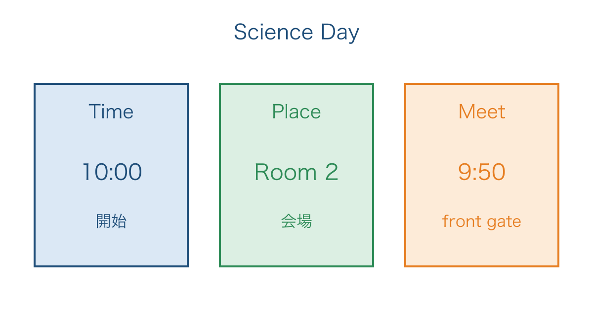 図1 開始時刻と会場と集合の情報を分けて読む図