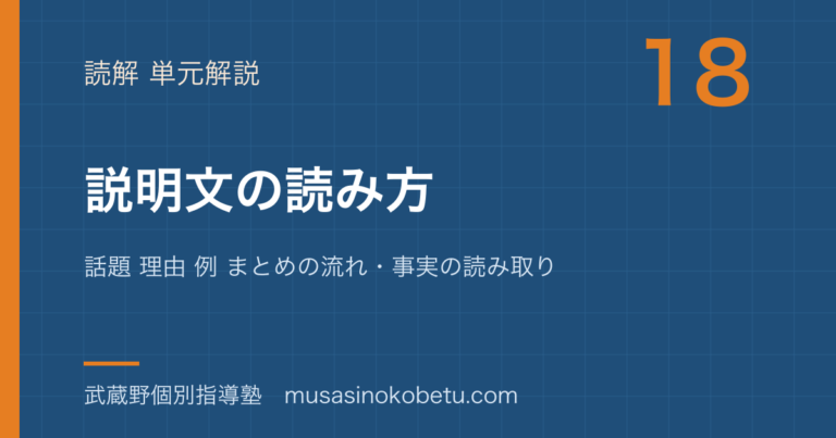 【中学英語 読解】説明文の読み方を図解で総まとめ—話題 理由 例 まとめの流れ・事実の読み取りのアイキャッチ