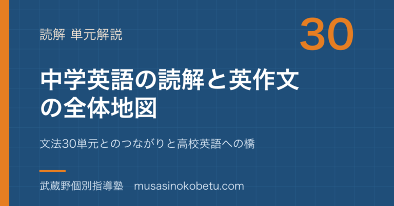 【中学英語】中学英語 読解 英作文の全体地図—文法30単元とのつながりと高校英語への橋のアイキャッチ