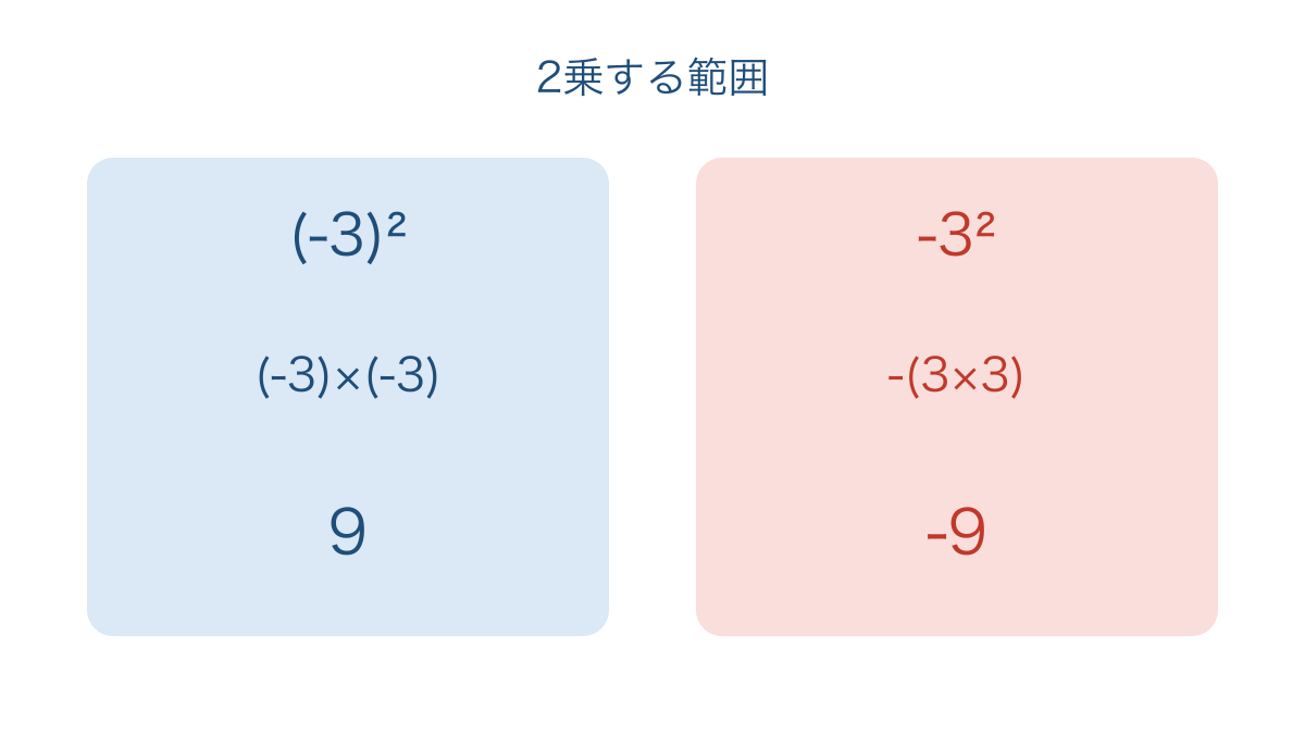 図3 かっこの有無で変わる二乗の範囲と結果の比較