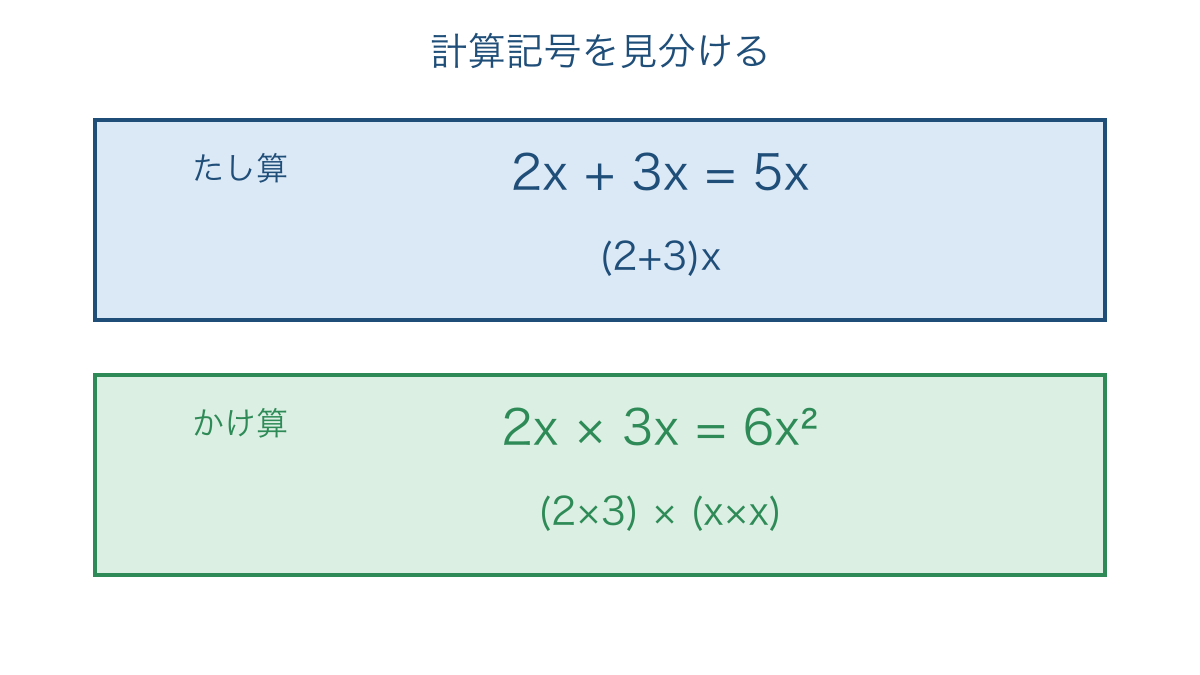 図3 同じ単項式のたし算とかけ算を対比した式の図