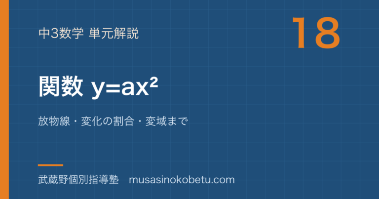 中3数学関数 y=ax² を図解で総まとめ放物線変化の割合変域までのアイキャッチ | 武蔵野個別指導塾 【中3数学】関数 y=ax² を図解で総まとめ—放物線・変化の割合・変域までのアイキャッチ 武蔵野個別指導塾