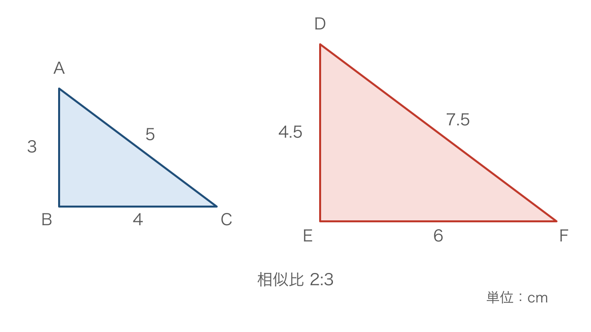 図1 相似な三角形の対応する辺と長さの比