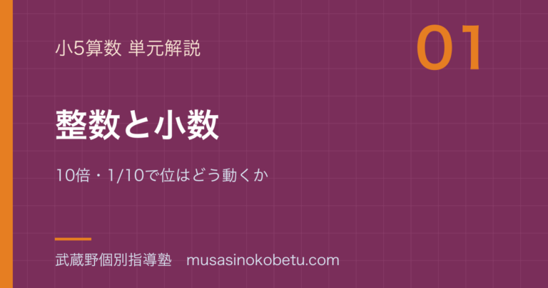 【小5算数】整数と小数を図解で総まとめ—10倍・1/10で位はどう動くかのアイキャッチ