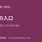 小5算数比例の入口を図解で総まとめ2つの量の変わり方を表で読むのアイキャッチ | 武蔵野個別指導塾 【小5算数】比例の入口を図解で総まとめ—2つの量の変わり方を表で読むのアイキャッチ 武蔵野個別指導塾