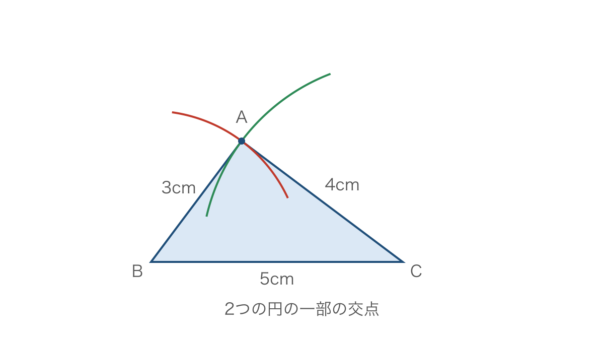 図2 コンパスの円の一部の交点で頂点を決める