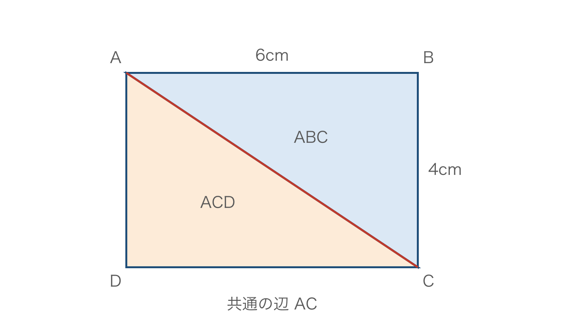 図3 長方形を対角線で分けてできる2つの三角形