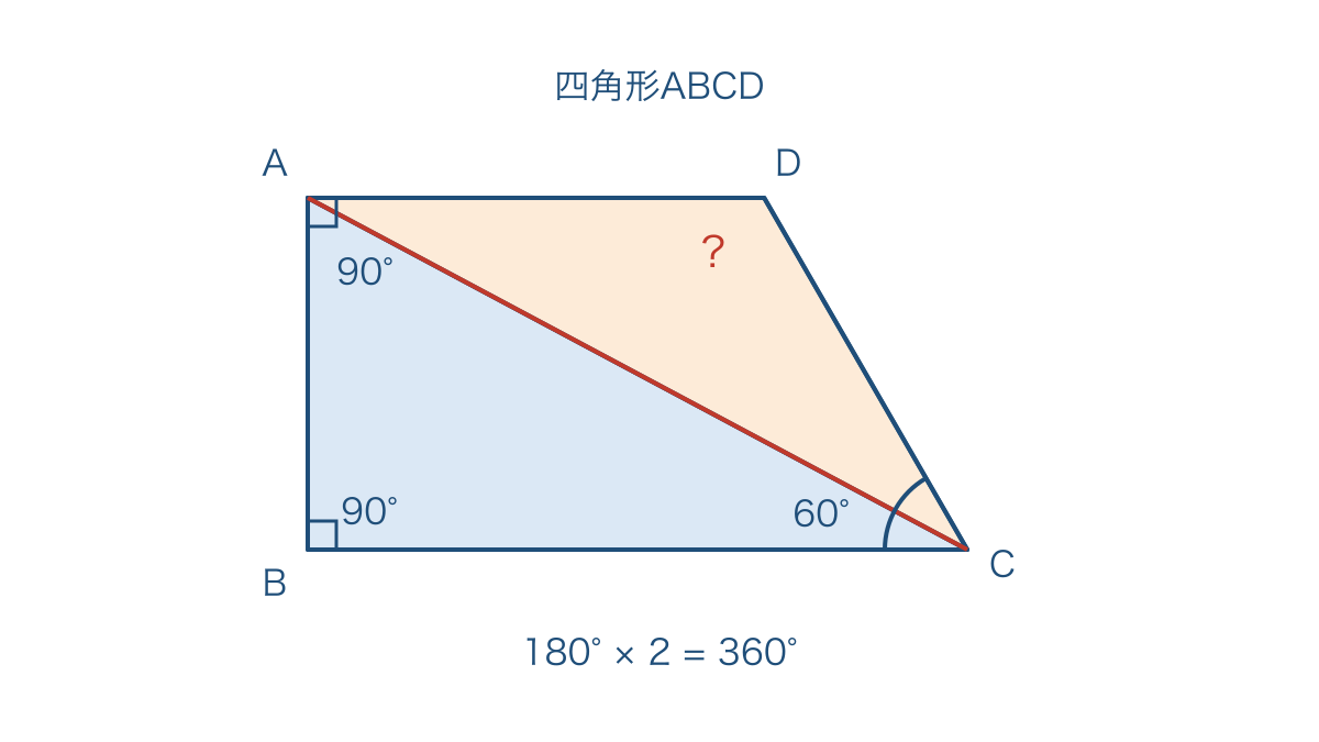 図2 対角線で二つの三角形に分けた四角形の図