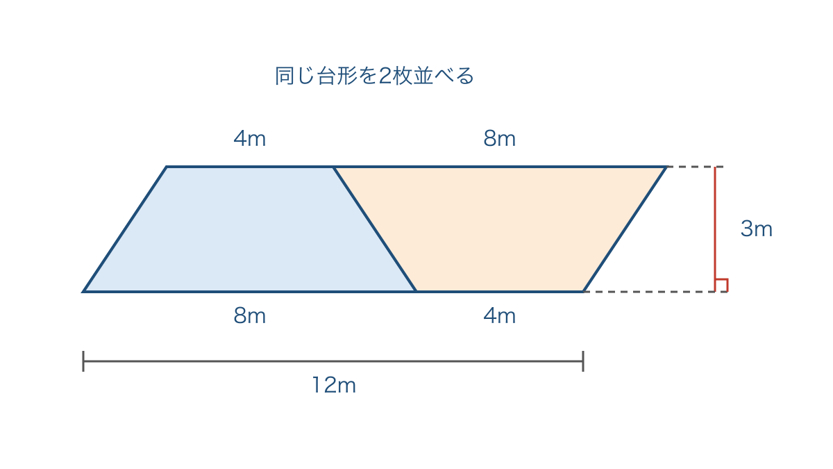 図2 合同な台形を半回転させて並べた平行四辺形