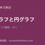 小5算数帯グラフと円グラフを図解で総まとめ割合をグラフで読むかくのアイキャッチ | 武蔵野個別指導塾 【小5算数】帯グラフと円グラフを図解で総まとめ—割合をグラフで読む・かくのアイキャッチ 武蔵野個別指導塾