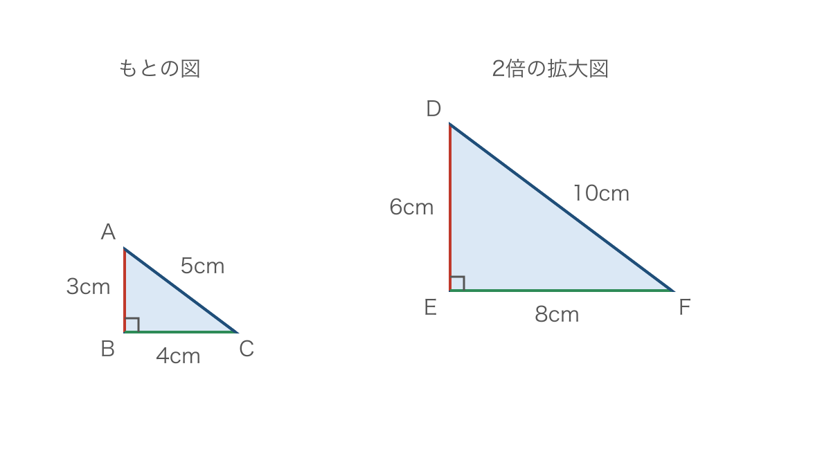 図1　対応する三辺の長さをすべて2倍にした三角形