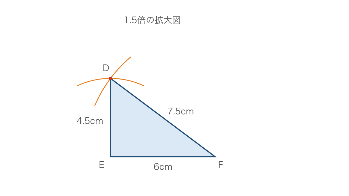 図2　二つの弧の交点から拡大図の頂点を決める方法