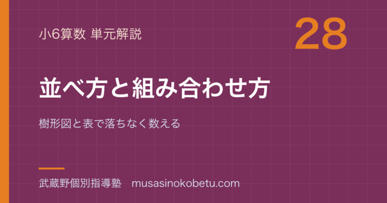 【小6算数】並べ方と組み合わせ方を図解で総まとめ—樹形図と表で落ちなく数えるのアイキャッチ
