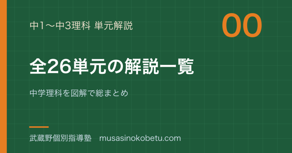 中学理科 全26単元の解説一覧のアイキャッチ 武蔵野個別指導塾