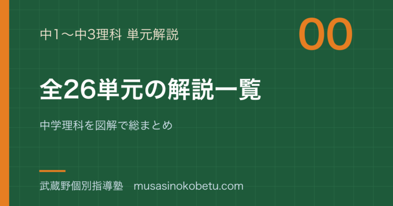 中学理科 全26単元の解説一覧のアイキャッチ