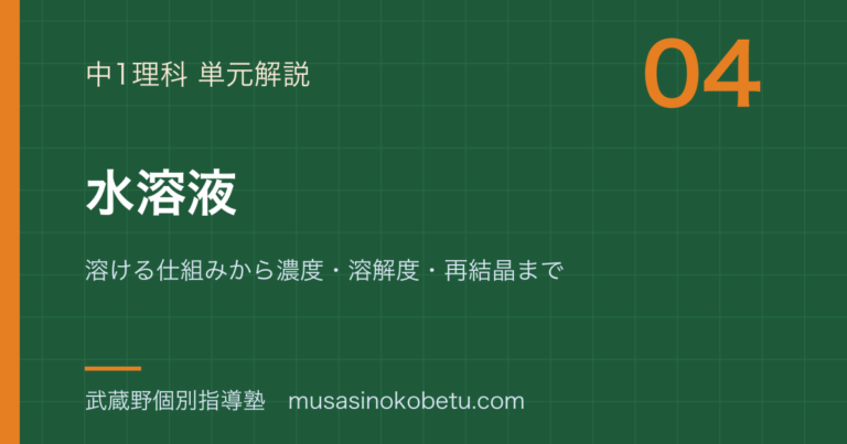 【中1理科】水溶液を図解で総まとめ—溶ける仕組みから濃度・溶解度・再結晶までのアイキャッチ