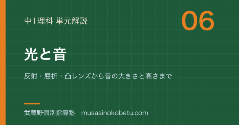 【中1理科】光と音を図解で総まとめ—反射・屈折・凸レンズから音の大きさと高さまでのアイキャッチ