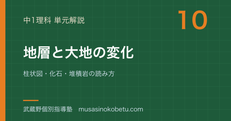 【中1理科】地層と大地の変化を図解で総まとめ—柱状図・化石・堆積岩の読み方のアイキャッチ