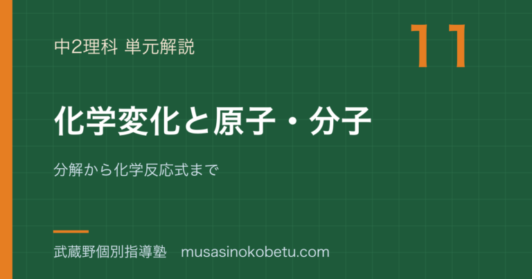 【中2理科】化学変化と原子・分子を図解で総まとめ—分解から化学反応式までのアイキャッチ