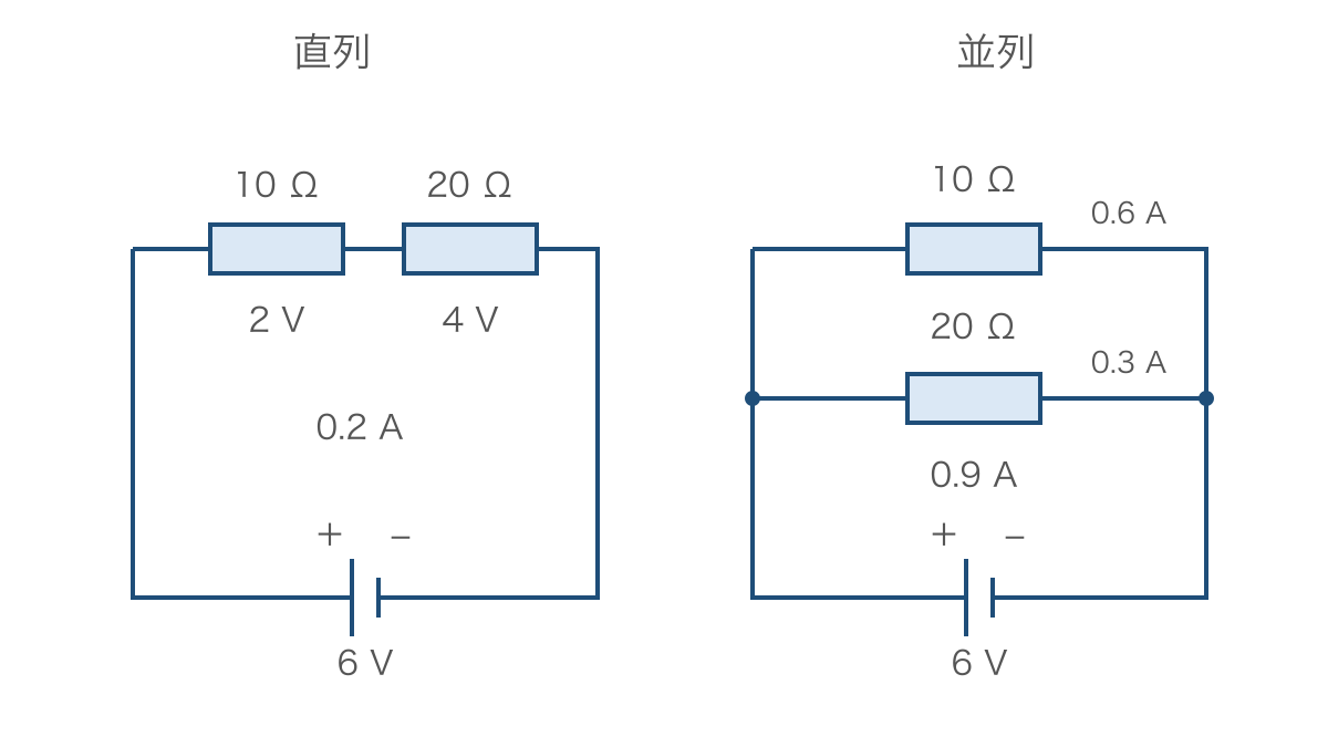 図3 同じ電源と抵抗を使った直列回路と並列回路の比較