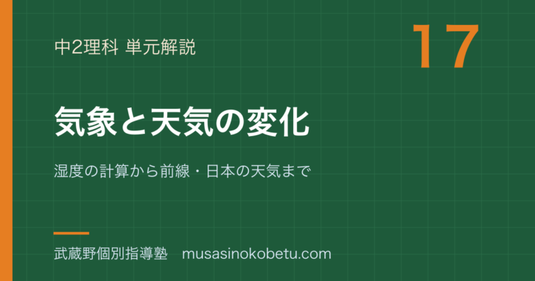 【中2理科】気象と天気の変化を図解で総まとめ—湿度の計算から前線・日本の天気までのアイキャッチ