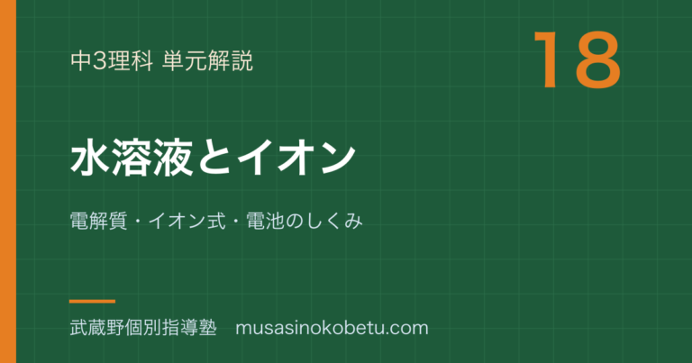 【中3理科】水溶液とイオンを図解で総まとめ—電解質・イオン式・電池のしくみのアイキャッチ